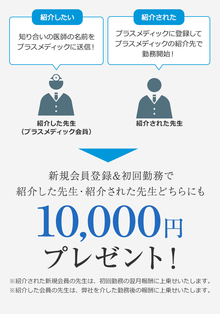 新規会員登録&初回勤務で紹介した先生・紹介された先生どちらにも10,000円プレゼント